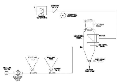 pneumatic-conveying-system-manufacturer